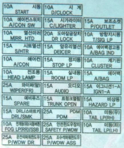 cerato 2008, 2009, 2010, 2011, 2012, 2013 схема блока предохранителей в салоне