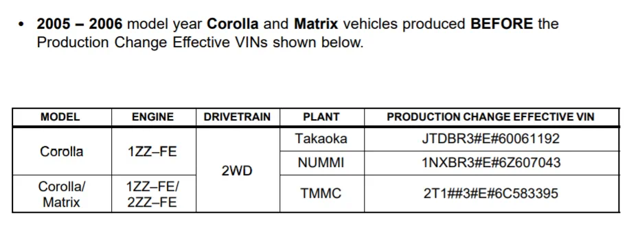 Toyota Corola P043E P043F P2401 P2402 P2419 vin numbers