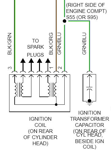 ford focus 1 распиновка катушки зажигания цвета проводов